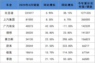 今天不准！巴雷特16中6得17分4板6助 三分6投仅1中